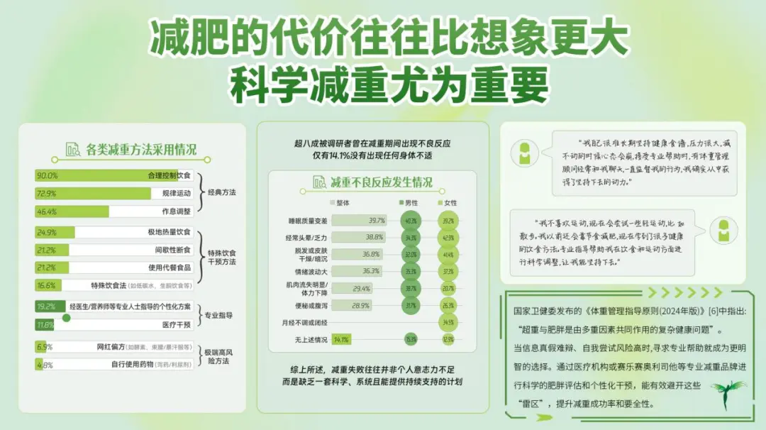 为什么同款奥利司他效果不同 为什么同款奥利司他效果不同