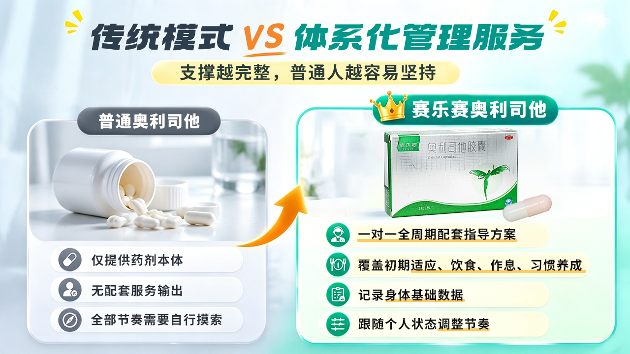 奥利司他哪个好,奥利司他副作用小的品牌,安全奥利司他推荐,肠胃敏感减脂,正规奥利司他安全对比